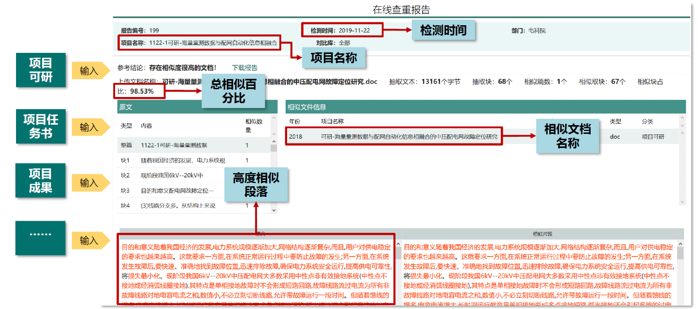 科技创新指挥平台
